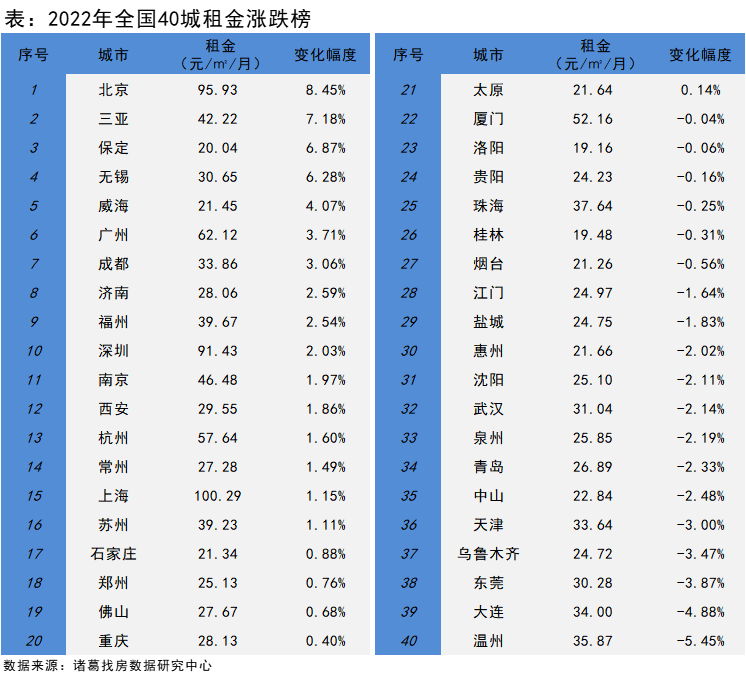 2022城市榜单：沪京新房、二手房GMV稳居前二 成都2022楼市成交涨势不俗_中国网地产